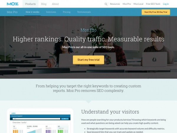 Moz Pro Review
