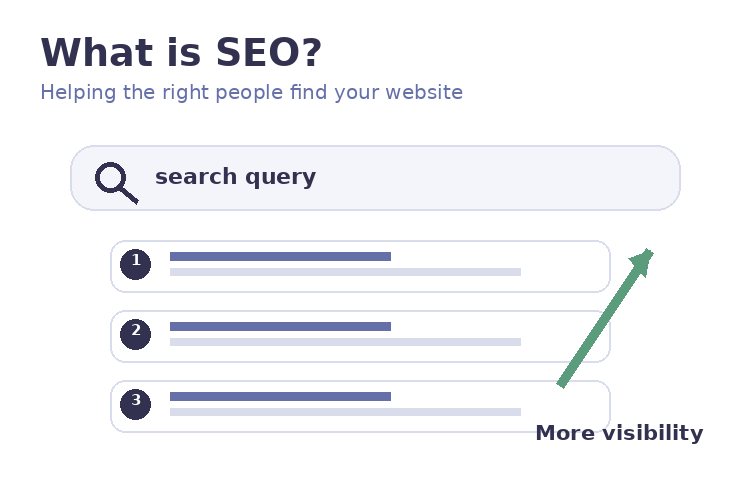 What is SEO?
