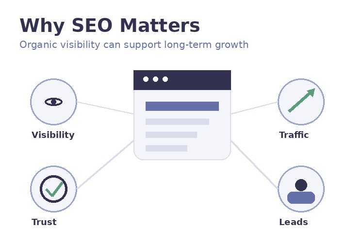Why is SEO essential for digital marketing?